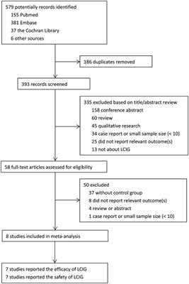 Levodopa-Carbidopa Intestinal Gel in Parkinson's Disease: A Systematic Review and Meta-Analysis